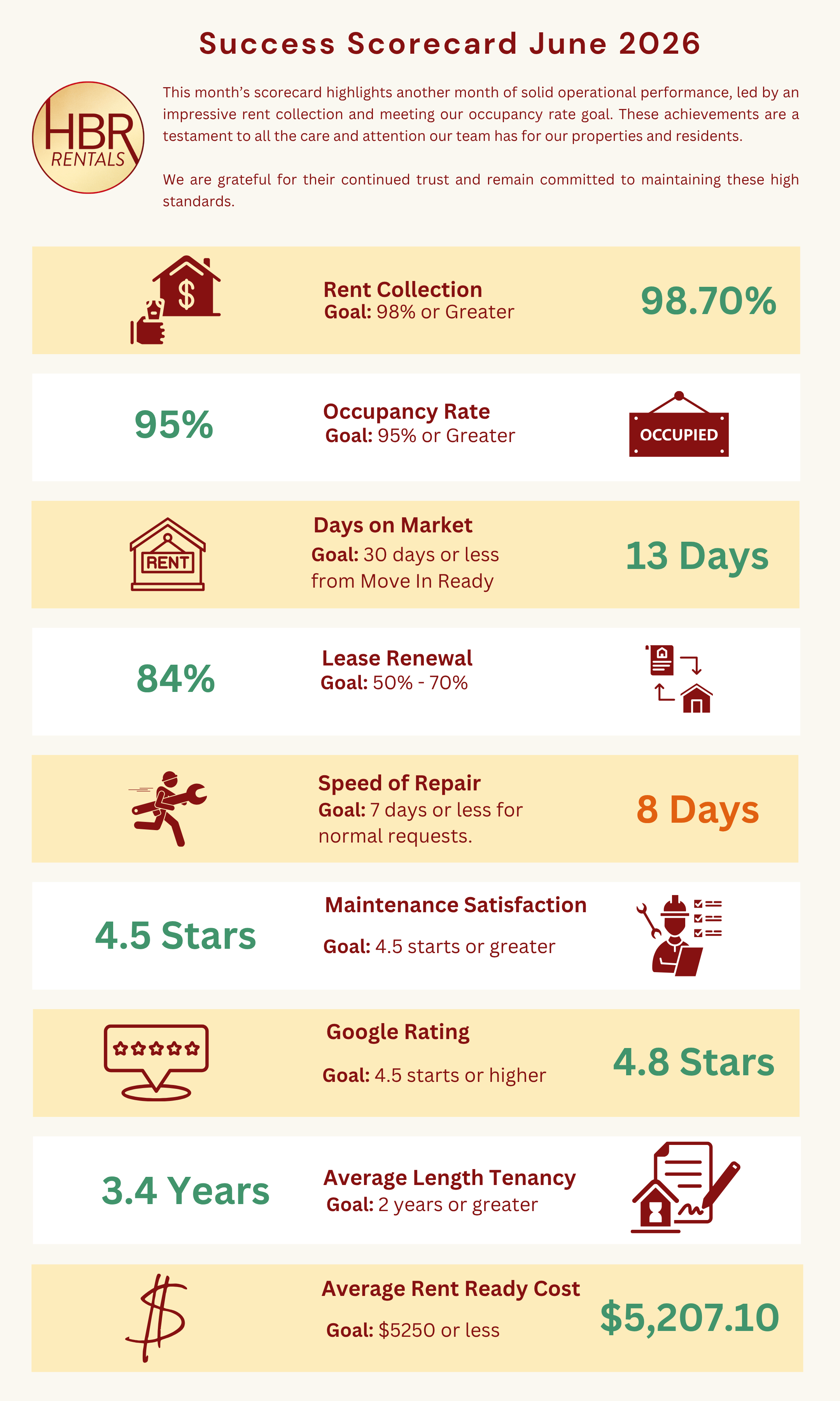 HBR Rentals Scorecard - June 2026